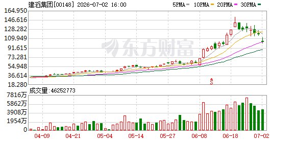 港股博弈冰火两重天 建滔、长飞光纤遭空头加码