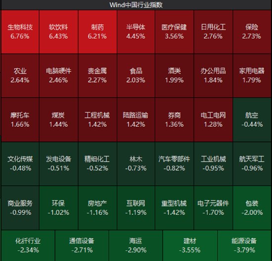 ETF日报:存储扩产和先进制程自主可控逻辑依然强硬,存储龙头上市在即,事件催化紧锣密鼓